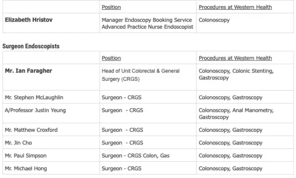 Surgeon Endoscopists team members