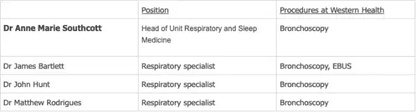 Bronchoscopy team member 